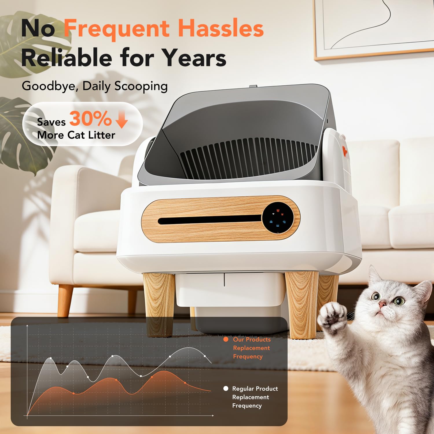 Smart Self-Cleaning Cat Litter Box (Automatic, Electric)
