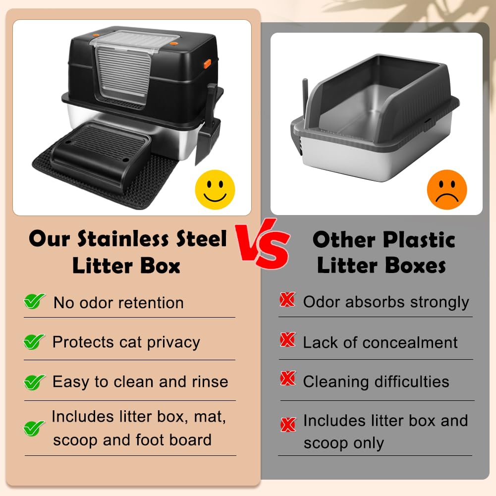 Closed Top Cat Litter Box Q